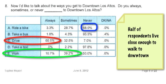 Dsurvey5